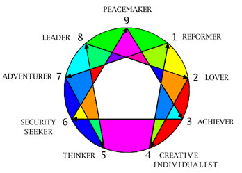 The Enneagram of Hosts and Guests